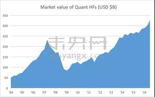 金融科技浪潮下，人工智能如何革新金融格局？_金融_电商之家
