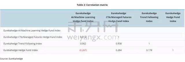 金融科技浪潮下，人工智能如何革新金融格局？_金融_电商之家