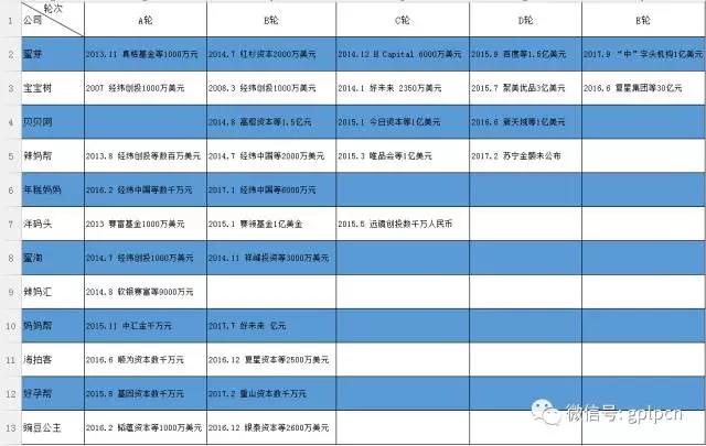 由线上到线下，母婴电商行业新一轮战争开始_行业观察_电商之家