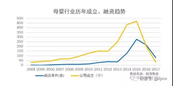 由线上到线下，母婴电商行业新一轮战争开始_行业观察_电商之家