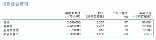 香港海港城业态组合数据揭秘背后的商业秘密_行业观察_电商之家