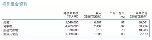 香港海港城业态组合数据揭秘背后的商业秘密_行业观察_电商之家