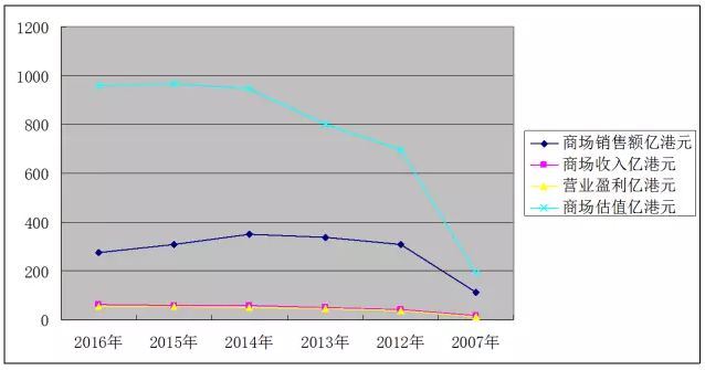 香港海港城业态组合数据揭秘背后的商业秘密_行业观察_电商之家