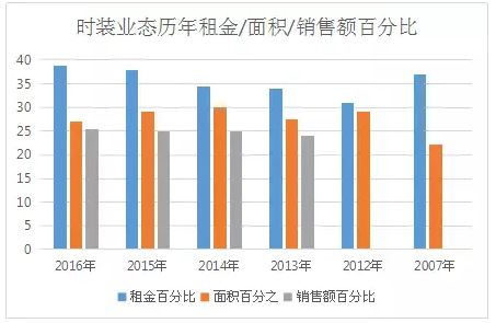 香港海港城业态组合数据揭秘背后的商业秘密_行业观察_电商之家