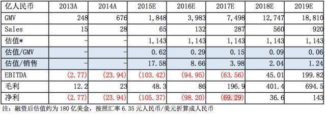 生死赌局大限将至 靠融资过活的美团能否顺利IPO？_零售_电商之家