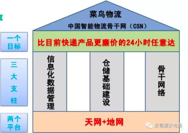 从用户体验看，再给菜鸟十年也无法追赶京东物流_物流_电商之家