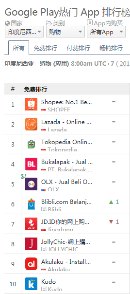 一带一路系列：你不得不看的印尼秘密_跨境电商_电商之家