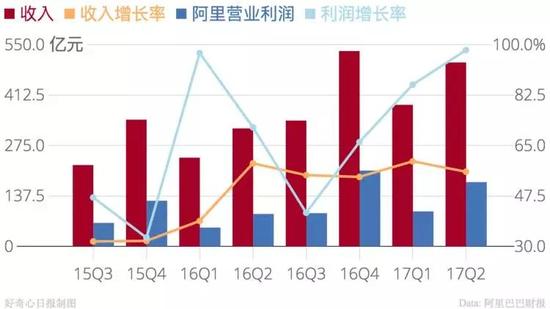 阿里市值再次逼近亚马逊 带你看它上市三年发生了啥_零售_电商之家