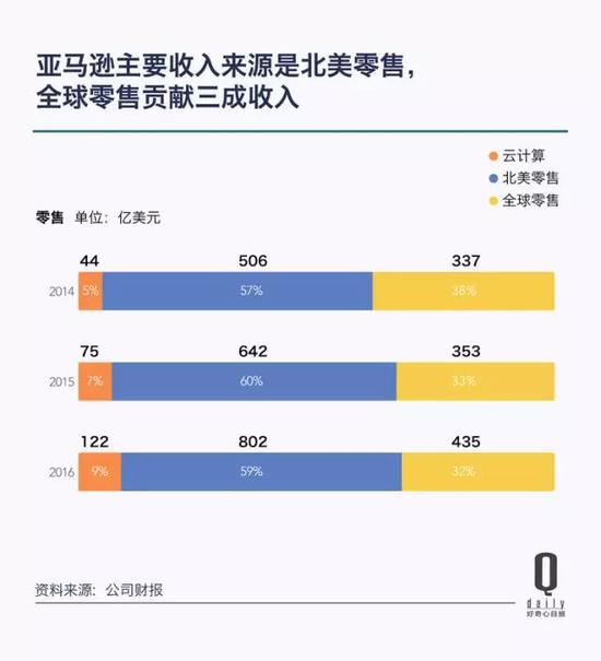 阿里市值再次逼近亚马逊 带你看它上市三年发生了啥_零售_电商之家