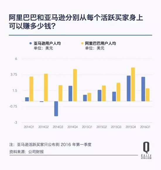 阿里市值再次逼近亚马逊 带你看它上市三年发生了啥_零售_电商之家