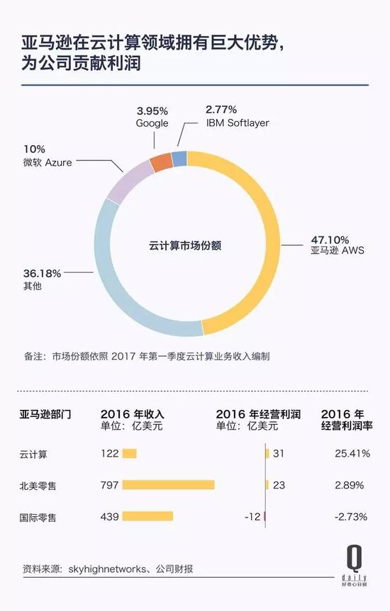 阿里市值再次逼近亚马逊 带你看它上市三年发生了啥_零售_电商之家