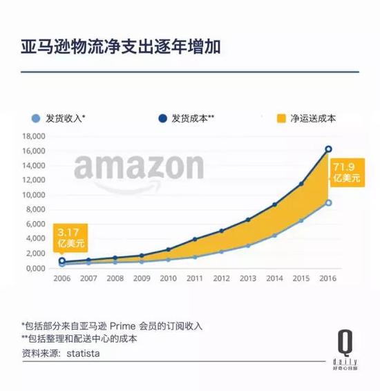 阿里市值再次逼近亚马逊 带你看它上市三年发生了啥_零售_电商之家