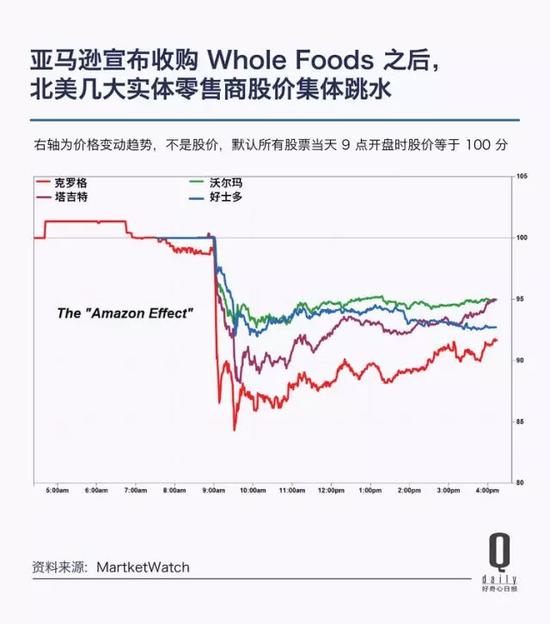 阿里市值再次逼近亚马逊 带你看它上市三年发生了啥_零售_电商之家