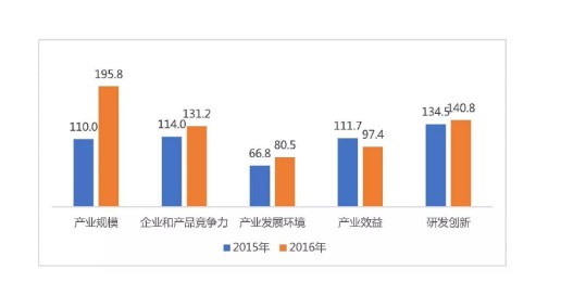 国内手机市场投资趋于理性_行业观察_电商之家