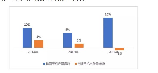 国内手机市场投资趋于理性_行业观察_电商之家