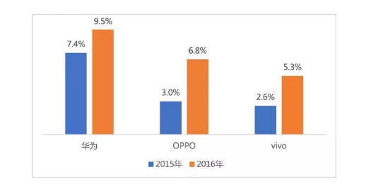 国内手机市场投资趋于理性_行业观察_电商之家