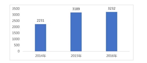 国内手机市场投资趋于理性_行业观察_电商之家