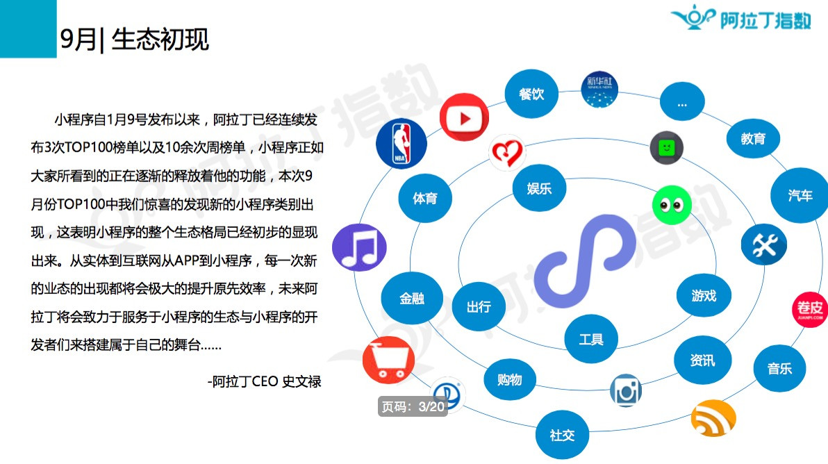 9月微信小程序榜单发布，什么涨什么跌？_行业观察_电商之家