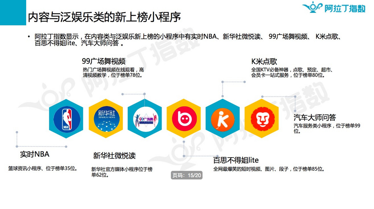 9月微信小程序榜单发布，什么涨什么跌？_行业观察_电商之家