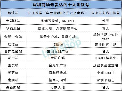 重磅！深圳最全地铁商业报告（附沿线商场图）_零售_电商之家