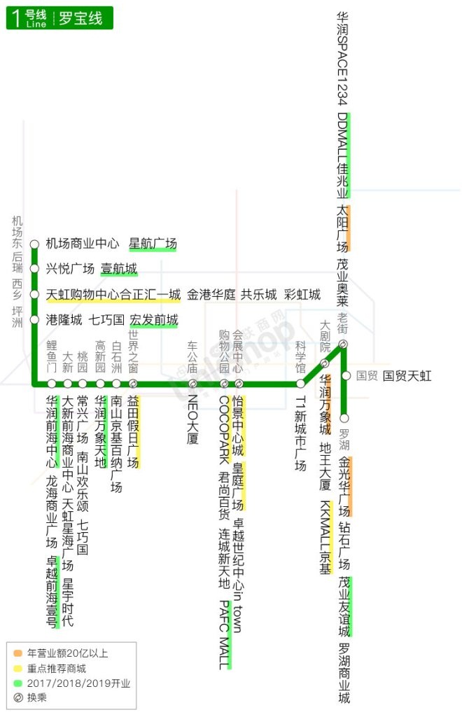 重磅！深圳最全地铁商业报告（附沿线商场图）_零售_电商之家