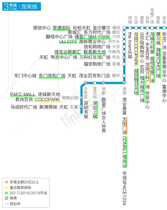 重磅！深圳最全地铁商业报告（附沿线商场图）_零售_电商之家