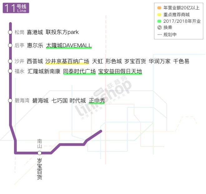 重磅！深圳最全地铁商业报告（附沿线商场图）_零售_电商之家