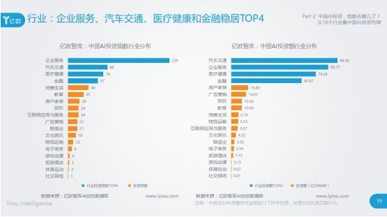 亿欧智库&阿里研究院：《2017中国AI投资市场研究报告》_行业观察_电商之家