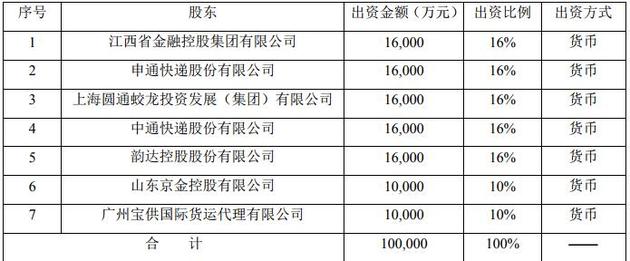 申通快递：拟联合多公司成立保险公司 申通出资1.6亿_物流_电商之家