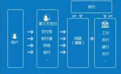 昨天支付宝财付通们正式被央行收编 有啥影响