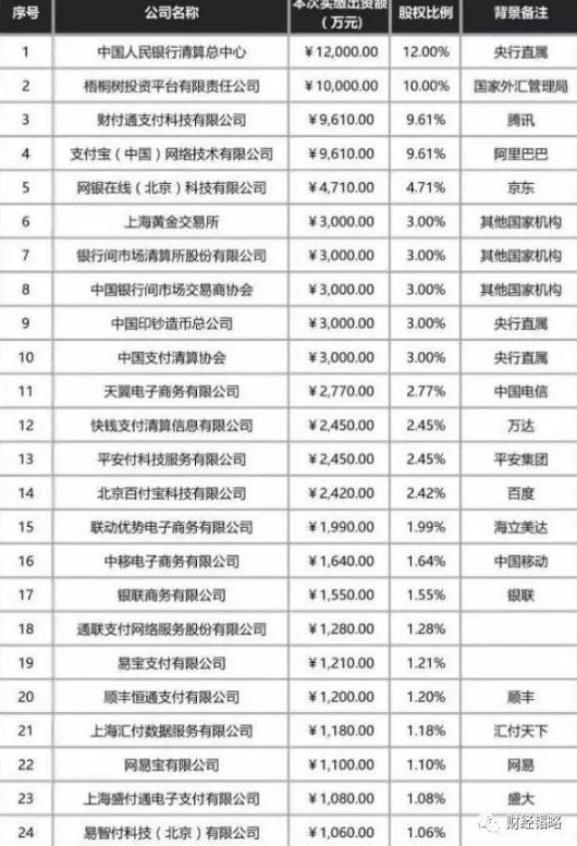 昨天支付宝财付通们正式被央行收编 有啥影响