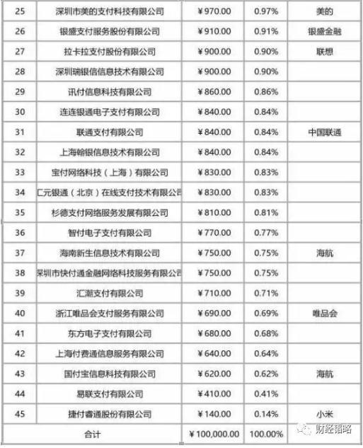 昨天支付宝财付通们正式被央行收编 有啥影响