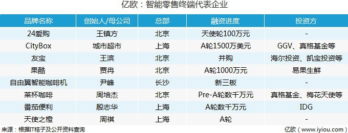 “新零售智能未来”-2017亿欧零售峰会开幕在即_行业观察_电商之家