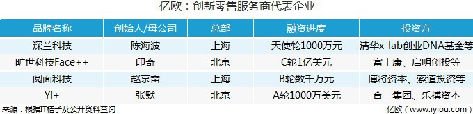 “新零售智能未来”-2017亿欧零售峰会开幕在即_行业观察_电商之家