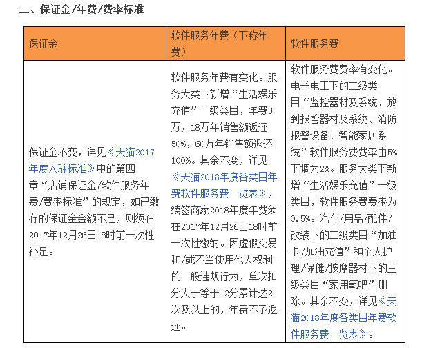 2018天猫续签模式升级    可自助续签_政策_电商之家