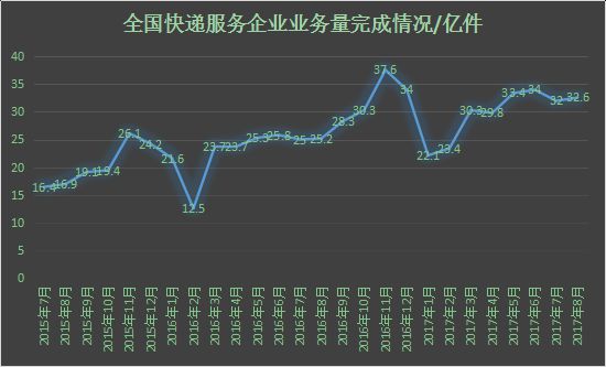快递业或迎涨价潮_物流_电商之家