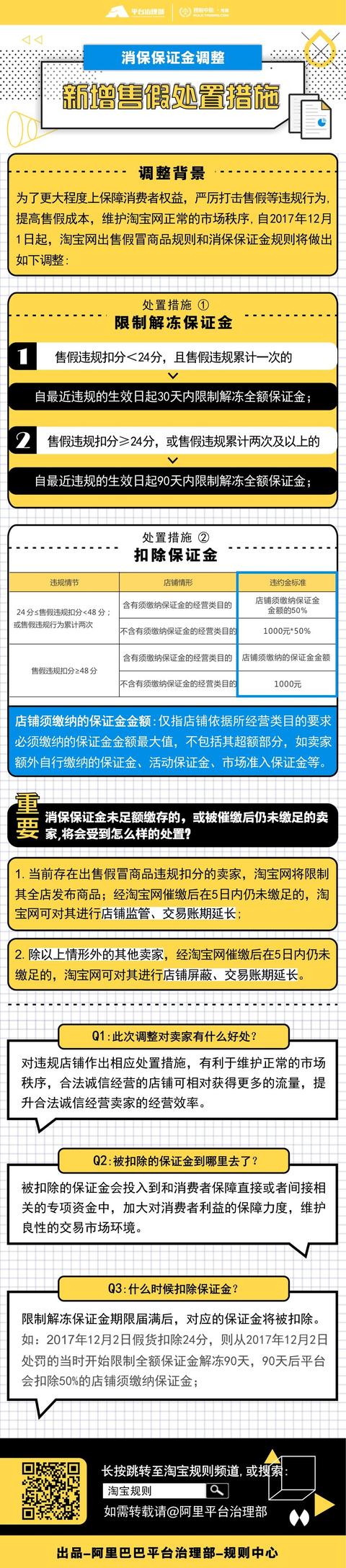 淘宝出新规：售假将限制解冻保证金并支付违约金_零售_电商之家