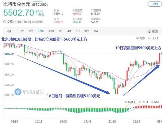 比特币市场不稳 多国有意加强监管_金融_电商之家