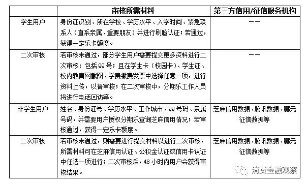 趣店上市效应 乐信也在推进上市进程_金融_电商之家