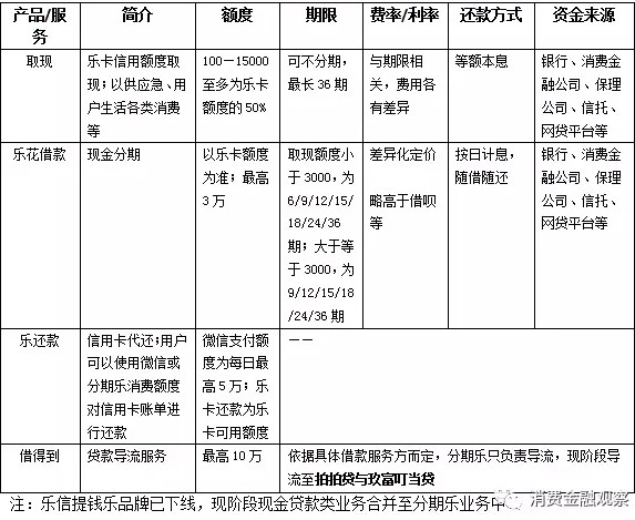 趣店上市效应 乐信也在推进上市进程_金融_电商之家