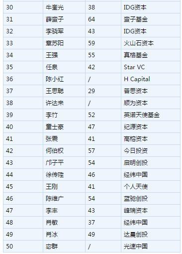 校长神了！王思聪为什么会是顶级投资人？