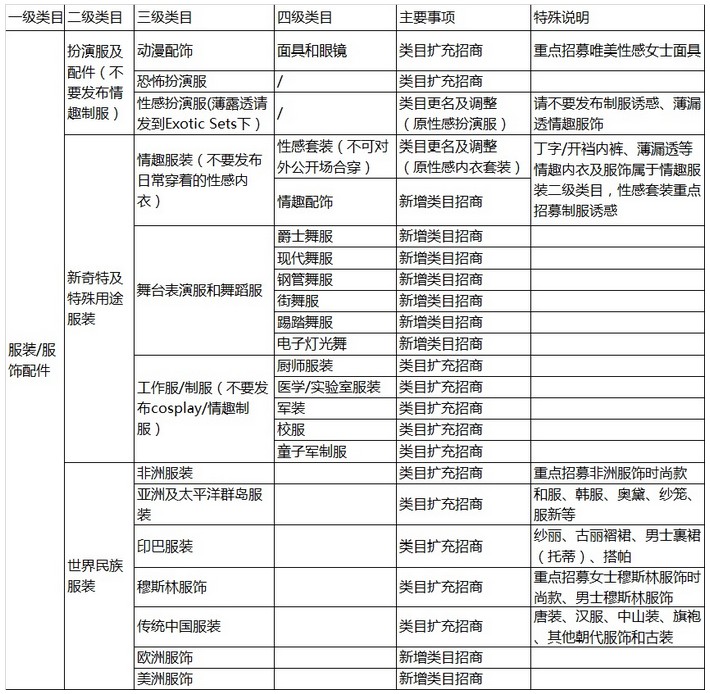 速卖通服装行业新动作 加码特殊场合服饰_政策_电商之家