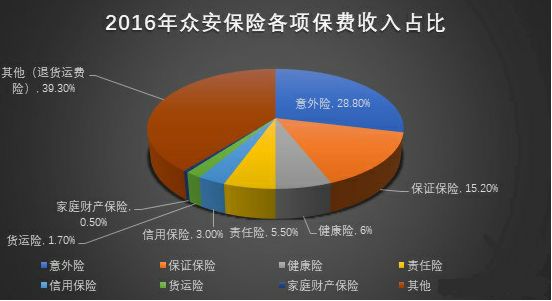 车险成千亿众安在线软肋 互联网车险谁主沉浮_金融_电商之家