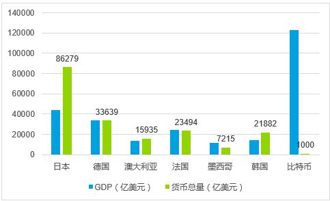 比特币的罪与涨_金融_电商之家