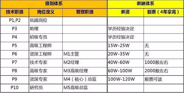 华为阿里员工下班时间大曝光，看完你就知道差距在哪里了