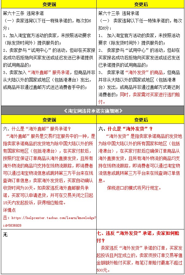 淘宝新规：海外直邮变海外发货 国内发出将面临赔偿_政策_电商之家