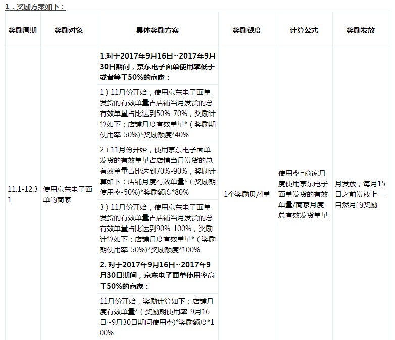 京东助力电子面单 响应国家环保政策_政策_电商之家