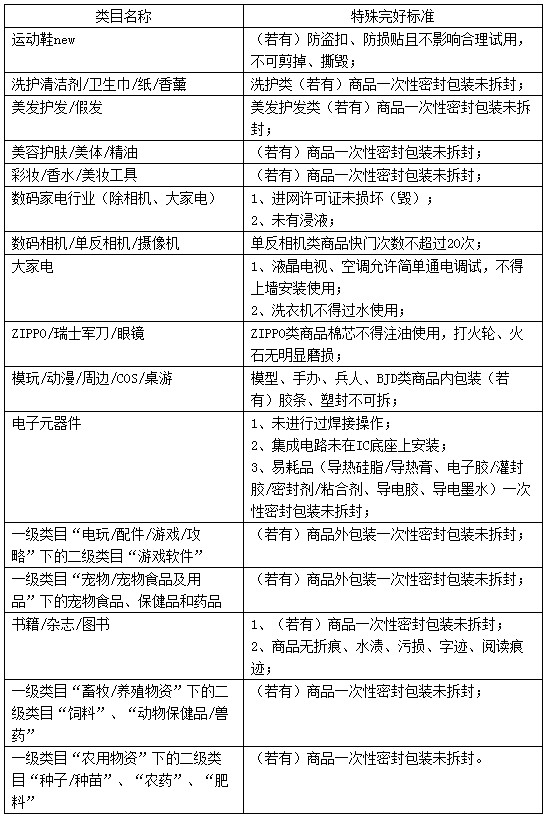 关于退货 你必须知道的十大问题_运营_电商之家