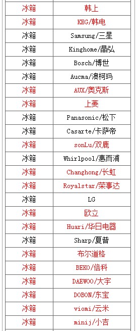 15个冰箱品牌下车 淘宝加码家电监管_政策_电商之家