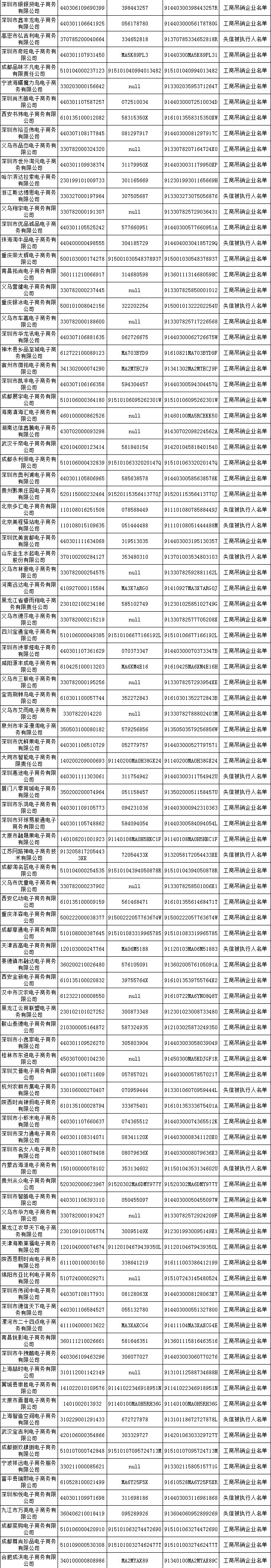 发改委公布首批500家电商黑名单_行业观察_电商之家